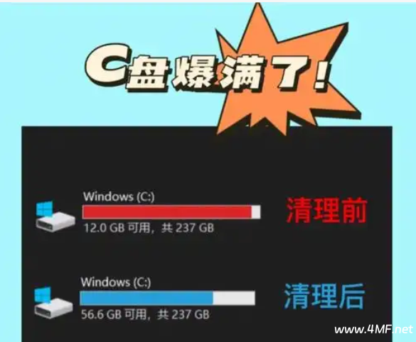 C盘空间不足四大应急解决方案