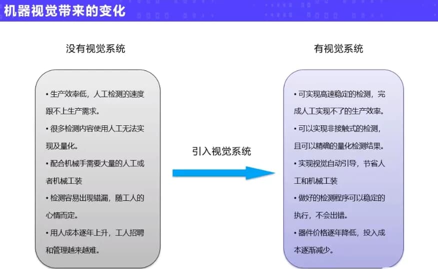 机器视觉实战应用进阶课程