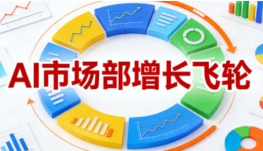 迪安·AI市场部增长飞轮，从1-100的电商内容提效实战