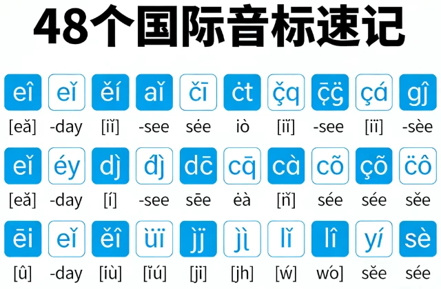 叶老师英语 48个国际音标速记